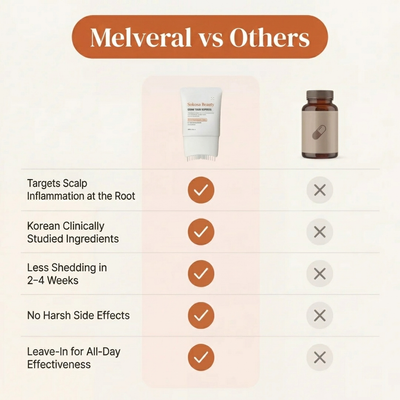 MELVERAL Follicle Renewal Serum™