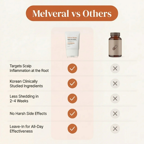 MELVERAL Follicle Renewal Serum™
