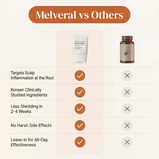 MELVERAL Follicle Renewal Serum™
